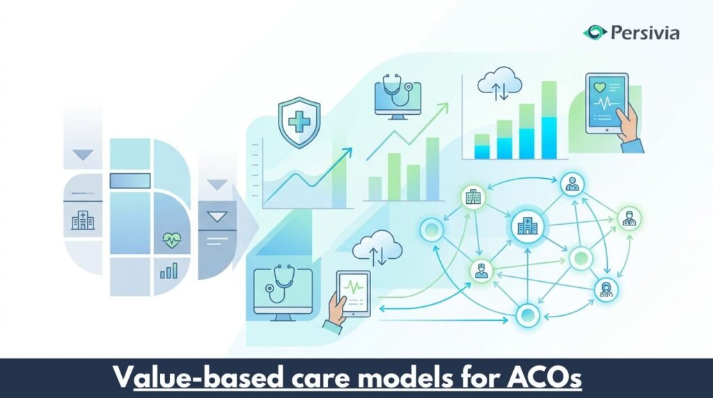 value-based care models for ACOs