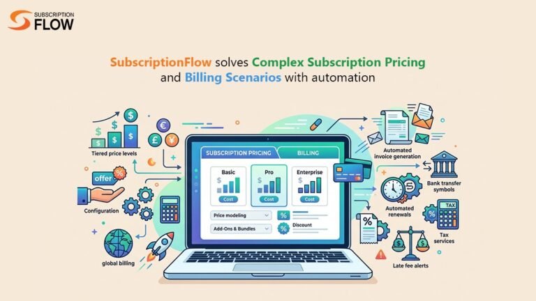 Comlex billing