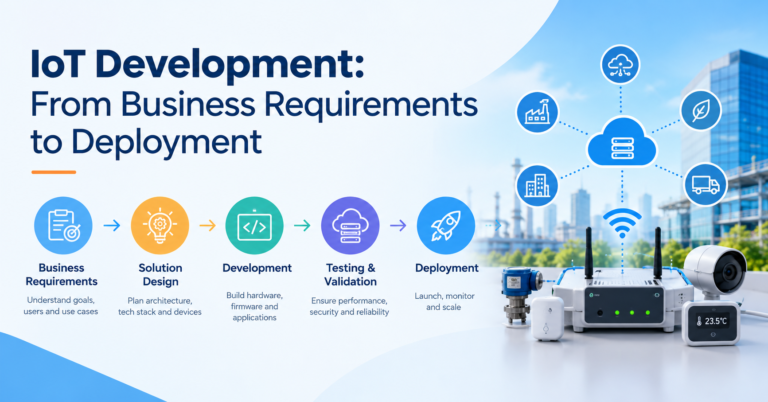 IoT Development Services From Business Requirements to Deployment